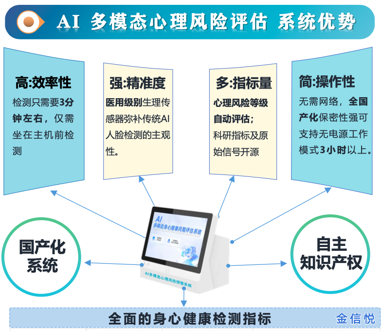 智能心理筛查工具